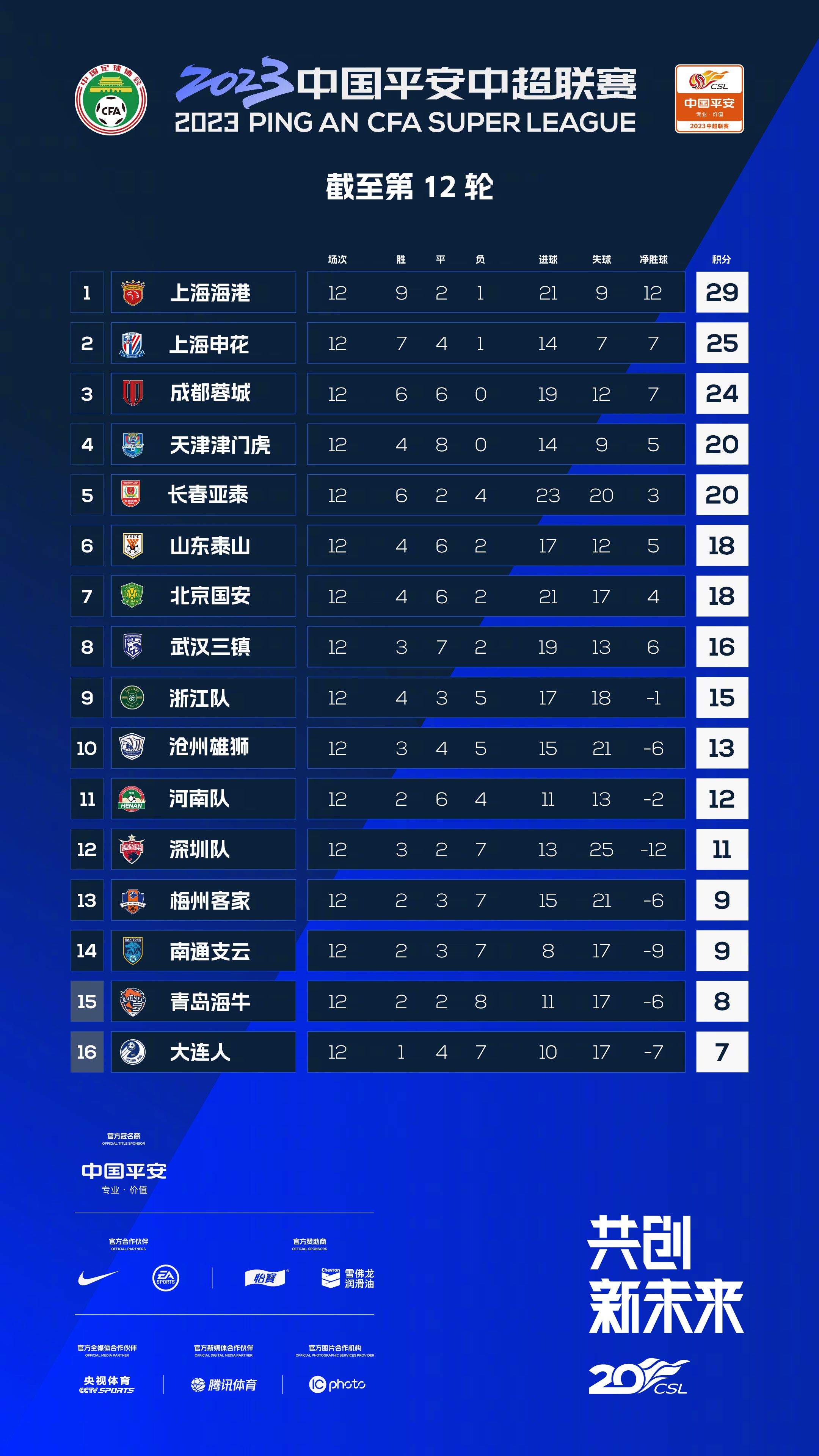 去年5月，拉特克利夫在最后时刻报价42.5亿英镑收购切尔西，不过最终伯利和清湖资本完成了对切尔西的收购，这位71岁的商人随后转而收购曼联。